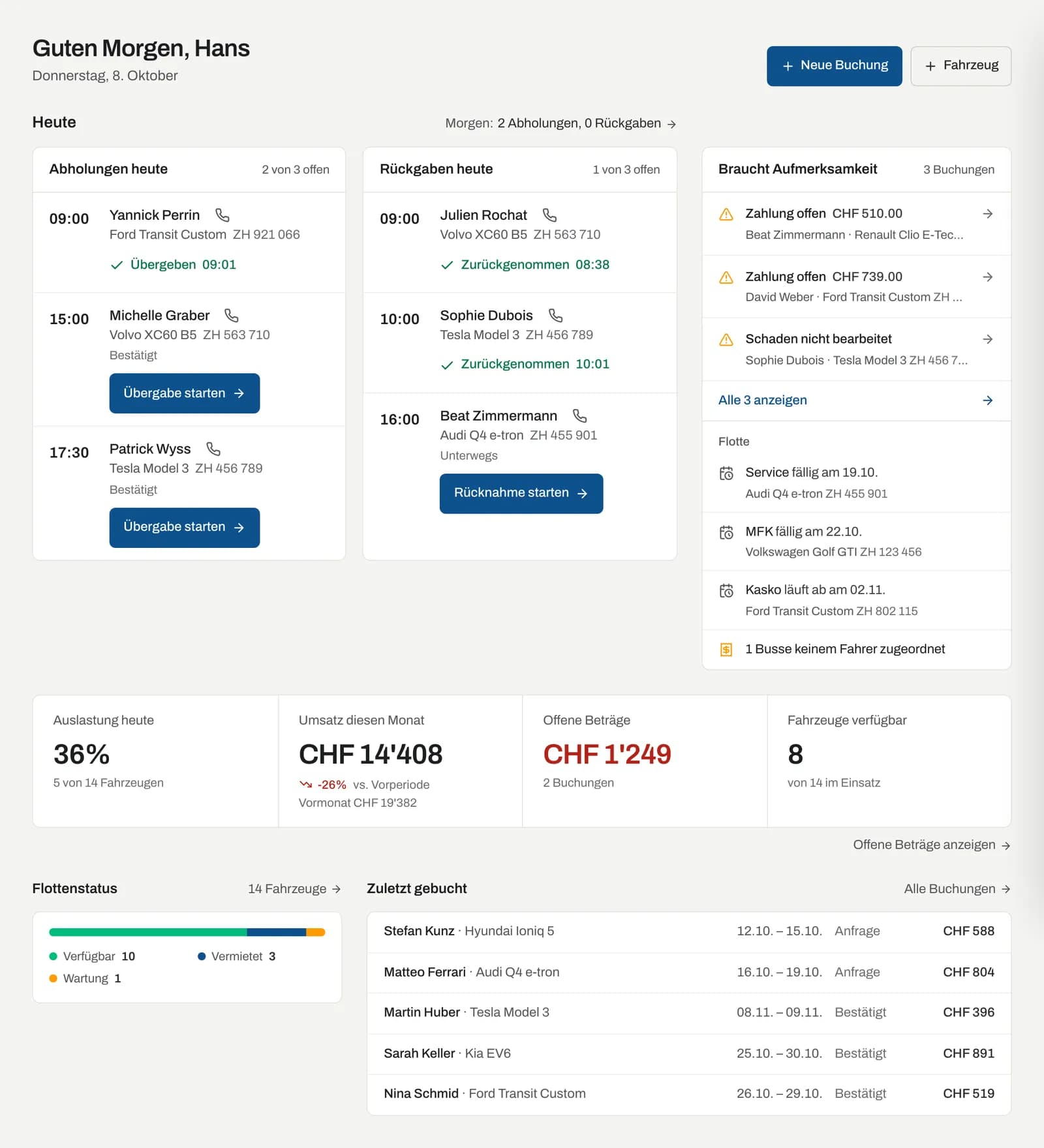 Dashboard mit Begrüssung, Abholungen und Rückgaben heute, Meine Aufgaben, Braucht Aufmerksamkeit, Kennzahlen, Flottenstatus und Zuletzt gebucht