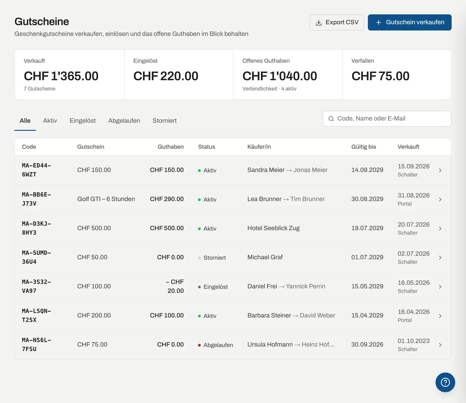Gutschein-Übersicht mit Kennzahlen, Status-Filter und Liste