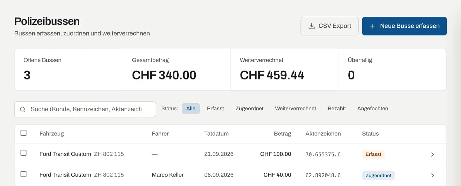 Polizeibussen: Kennzahlen, Suche, Statusfilter und Liste