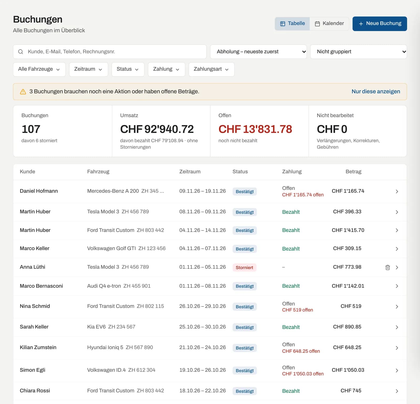 Buchungsliste mit Filtern, Kennzahlen und Tabelle