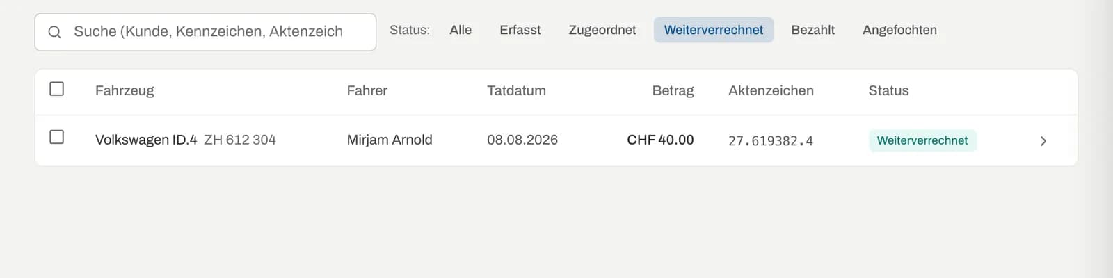 Suchfeld und Statusfilter, Filter «Weiterverrechnet» aktiv
