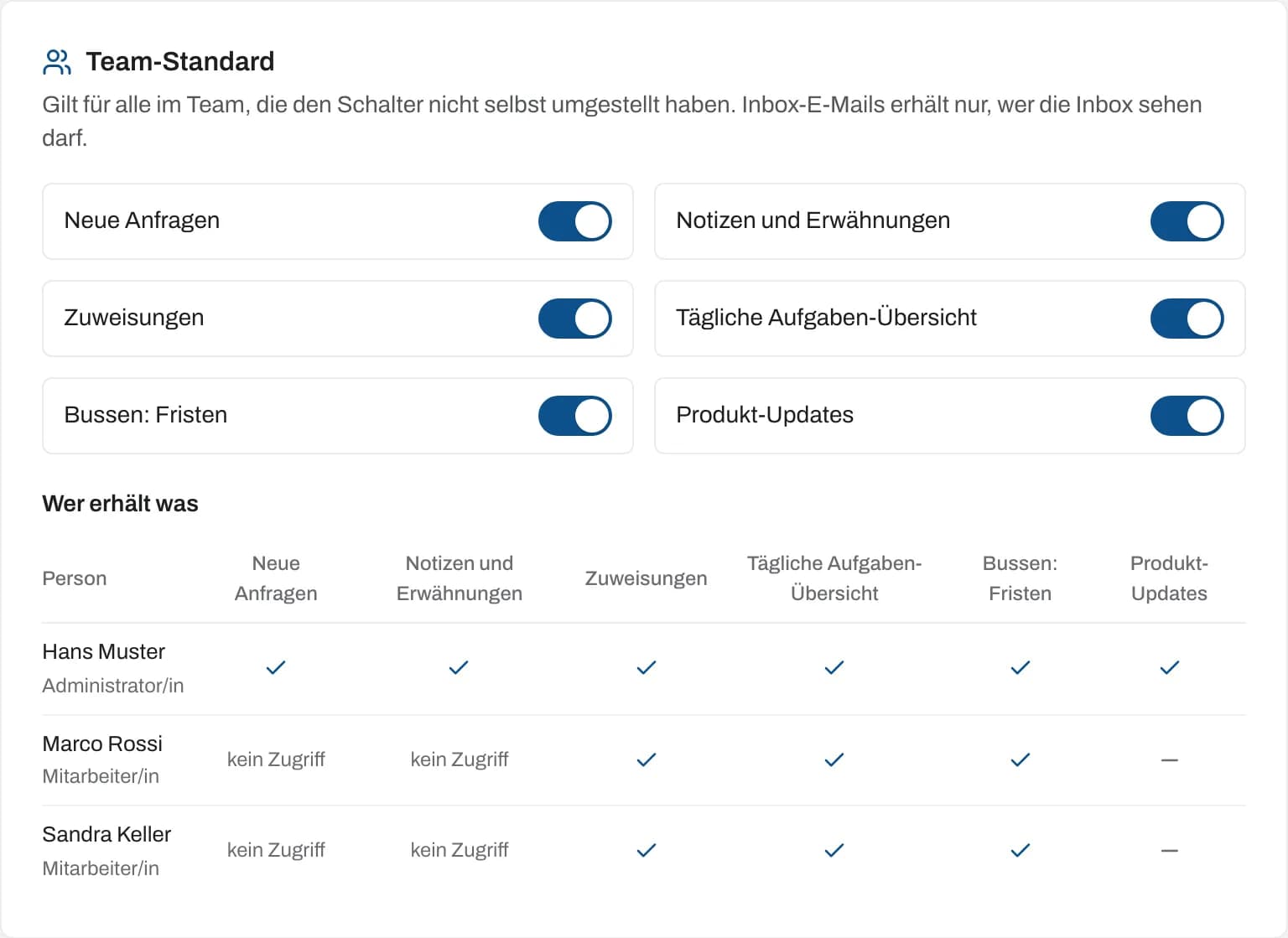 Bereich «Team-Standard» mit Schaltern und der Tabelle «Wer erhält was»